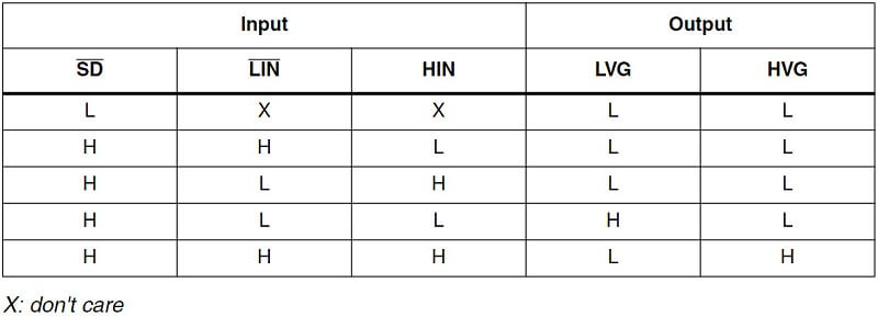 Bảng sự thật của IC L6390D