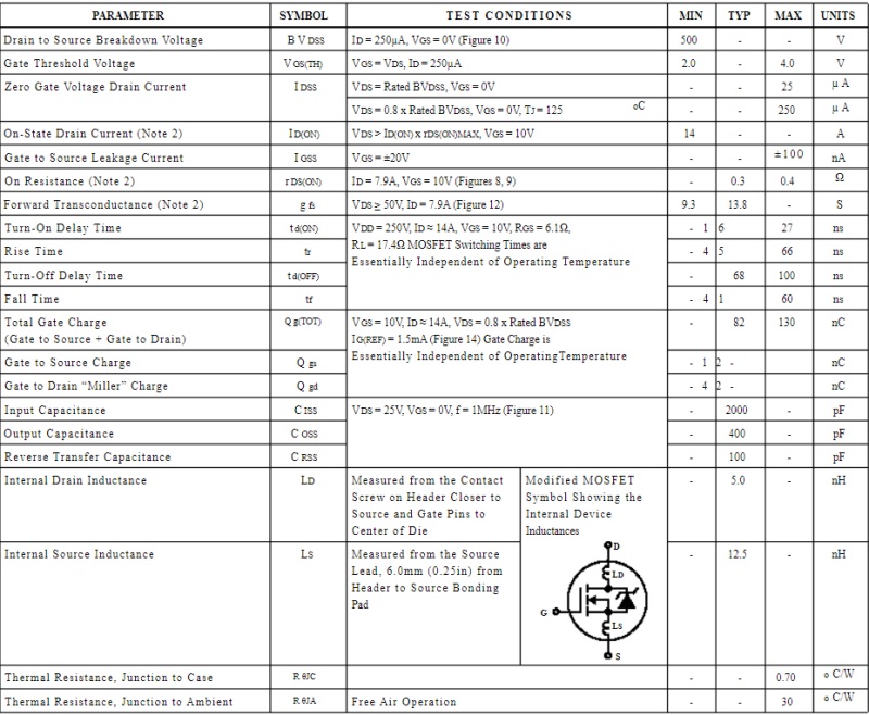DAC-TINH-DIEN-TU-IRFP450
