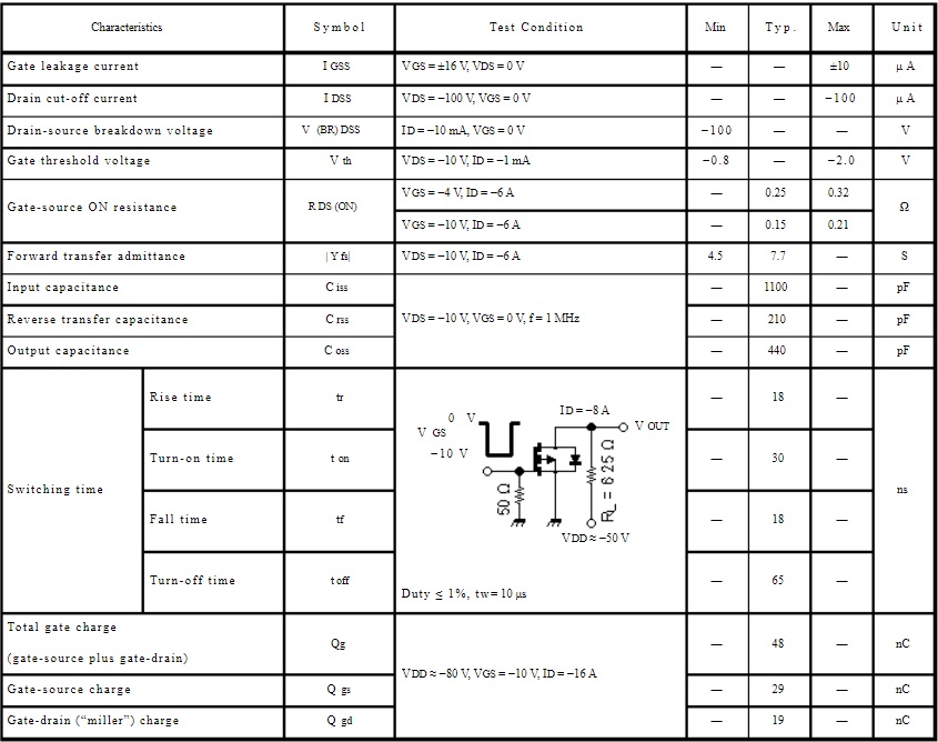 DAC-TINH-DIEN-TU-J412