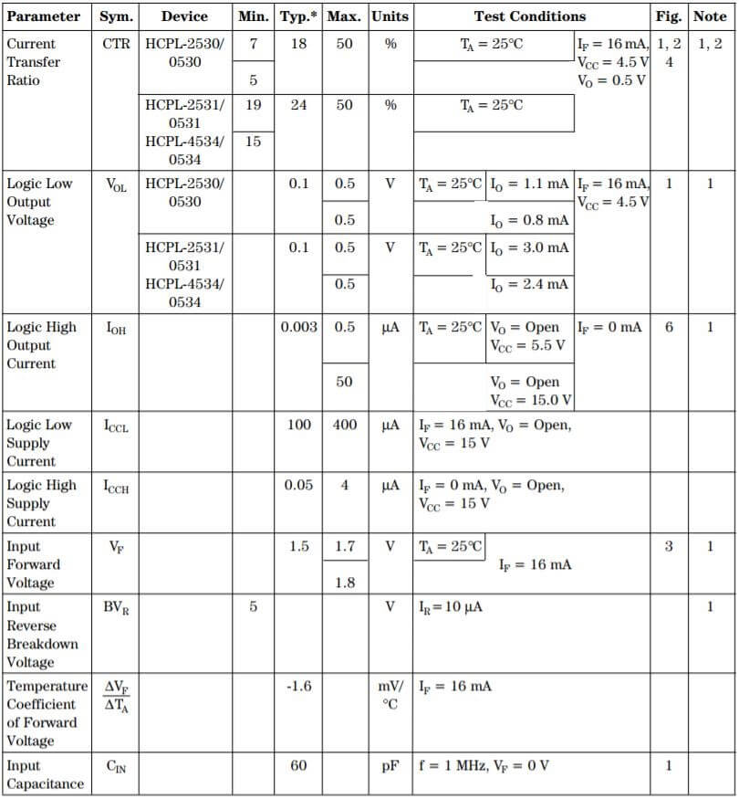 HCPL-2531
