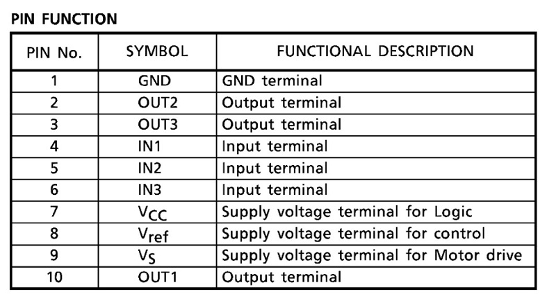 TA7288P IC điều khiển động cơ HSIP10 - Ảnh 5