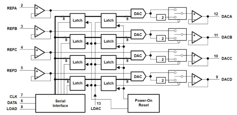 Alternative view of TLC5620I, TLC5620 IC chuyên dụng SOP-16