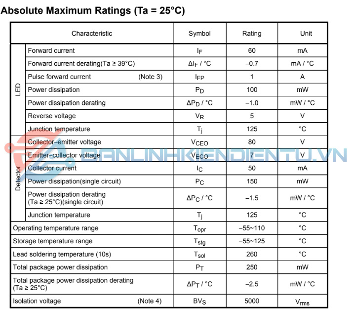 Thông sồ kĩ thuật TLP781