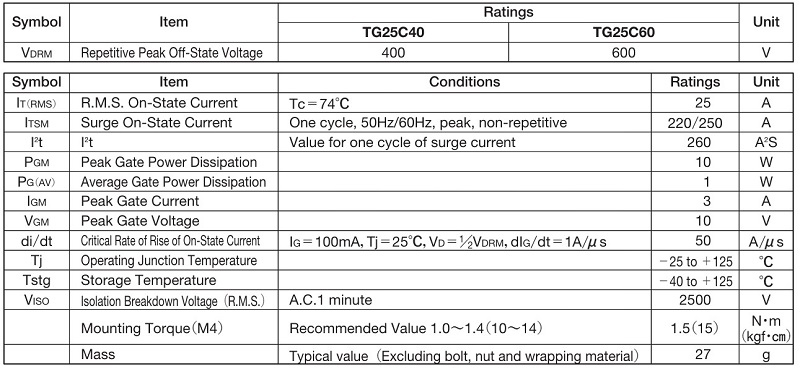 Thông số kỹ thuật TG25C60