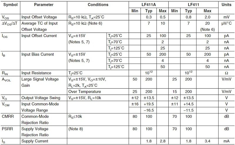 Thông số kỹ thuật của IC LF411
