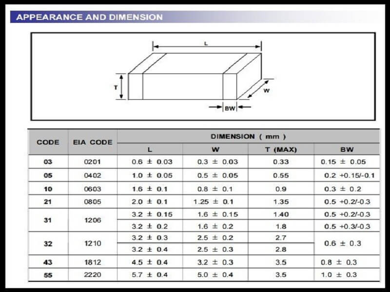 Alternative view of Tụ dán 0402 10pF 50V 5% (dây 10 chiếc)