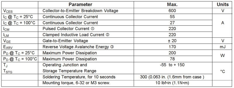 bang thong so G4PC50W