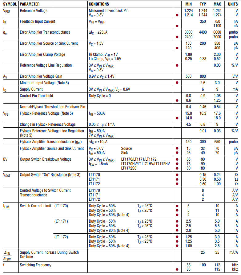 bang thong so LT1170HVCT