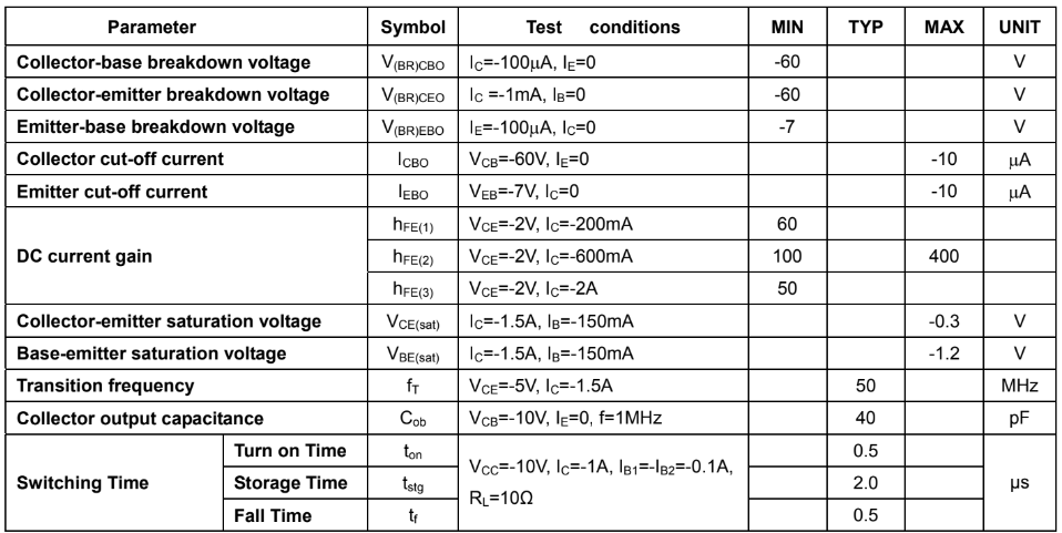 dac-tinh-dien-tu-2SB1261