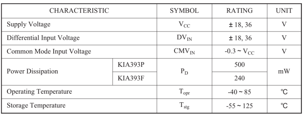 thong-so-A393F