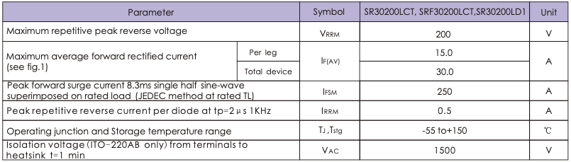 Thông số SRF30200LCT